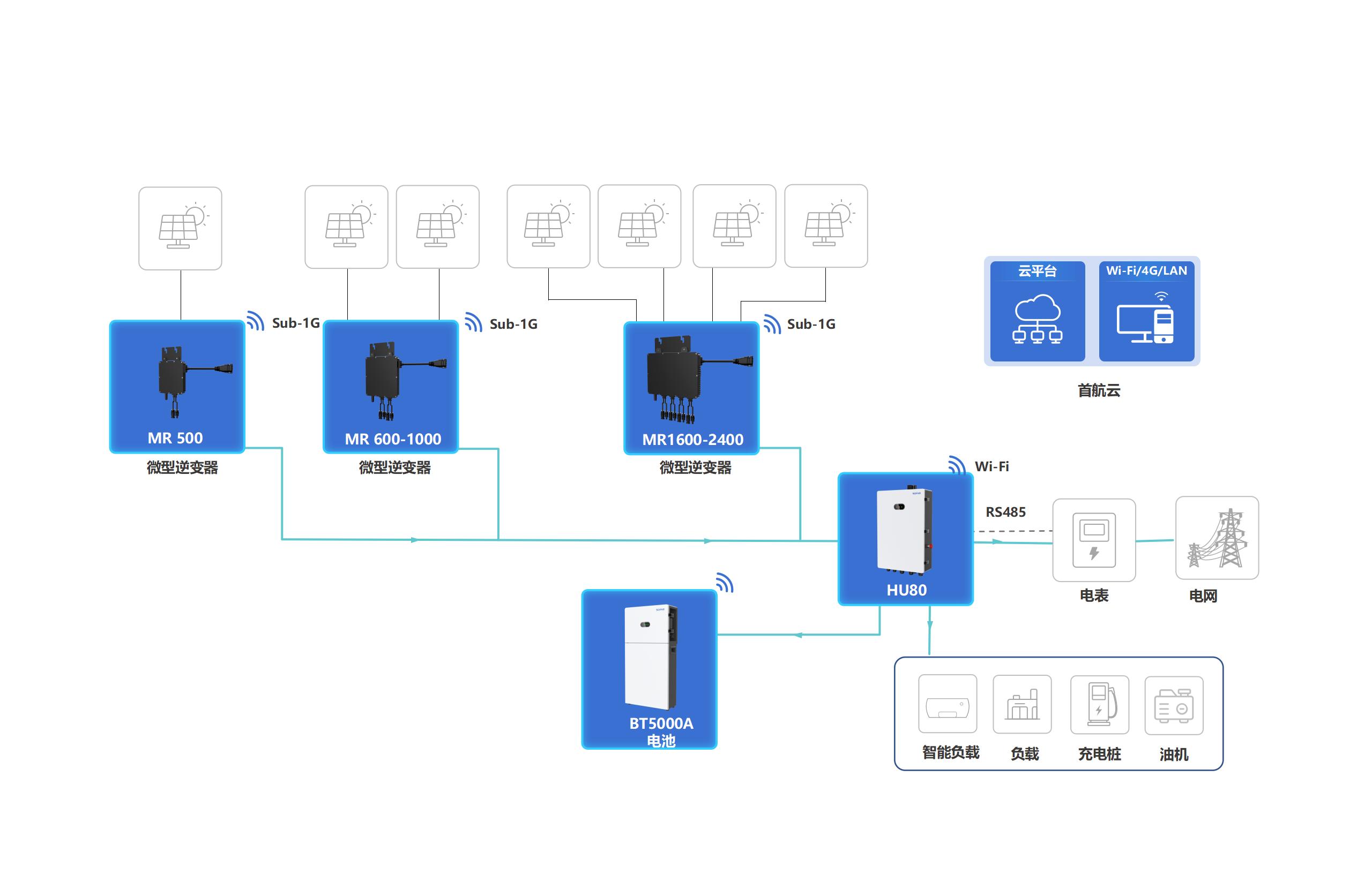 ������̳���ٷ�(�й�)